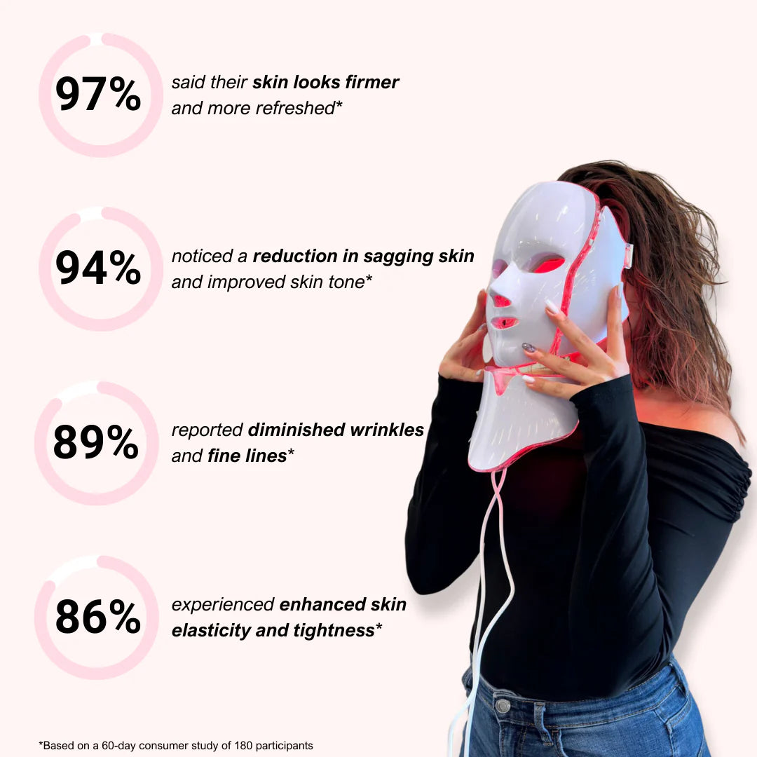 LUNA&SKIN RegenMask™ Skin Rejuvenating LED face & neck mask