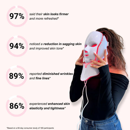 LUNA&SKIN RegenMask™ Skin Rejuvenating LED face & neck mask