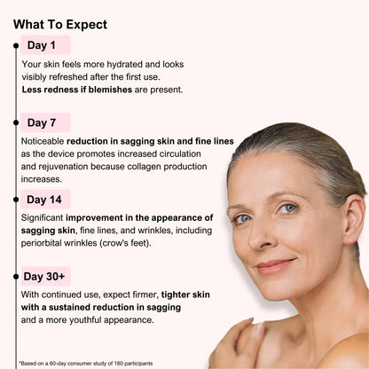 LUNA&SKIN RegenMask™ Skin Rejuvenating LED face & neck mask
