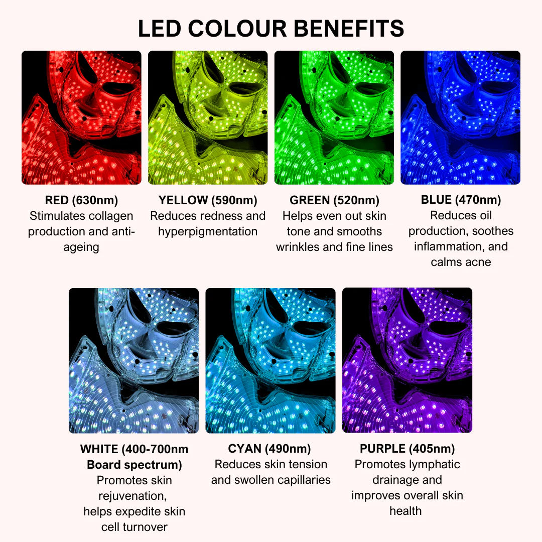 LUNA&SKIN RegenMask™ Skin Rejuvenating LED face & neck mask