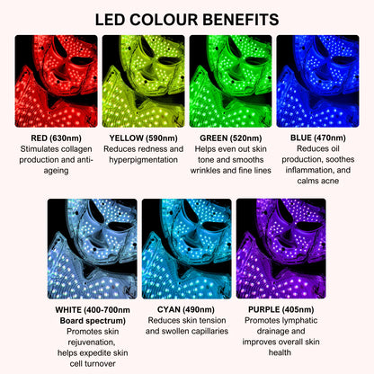 LUNA&SKIN RegenMask™ Skin Rejuvenating LED face & neck mask